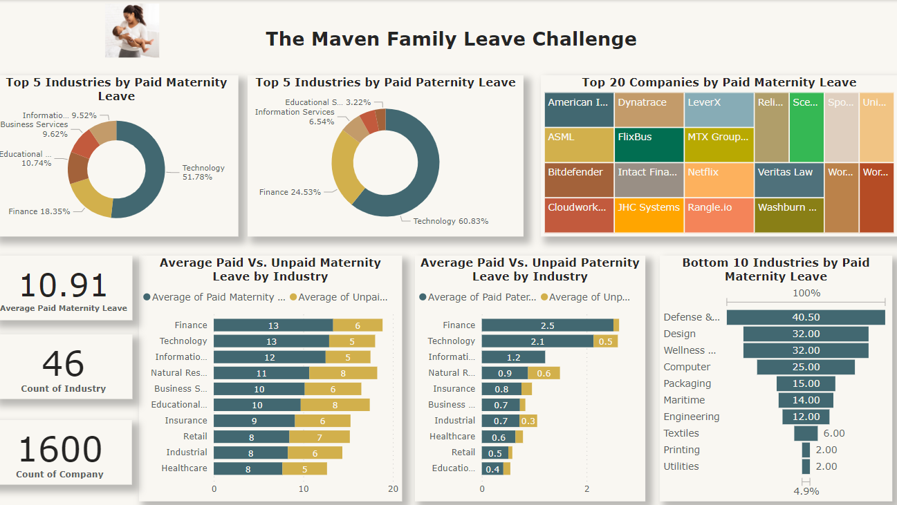 Family Leave Challenge